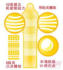 情趣用品行业新趋势 从内衣、安全套到数字化一站式解决方案